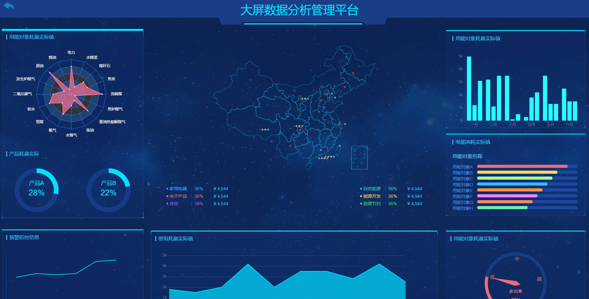 智慧能源管理系统开发